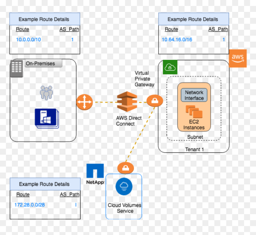 Diagram, HD Png Download - connectivity png