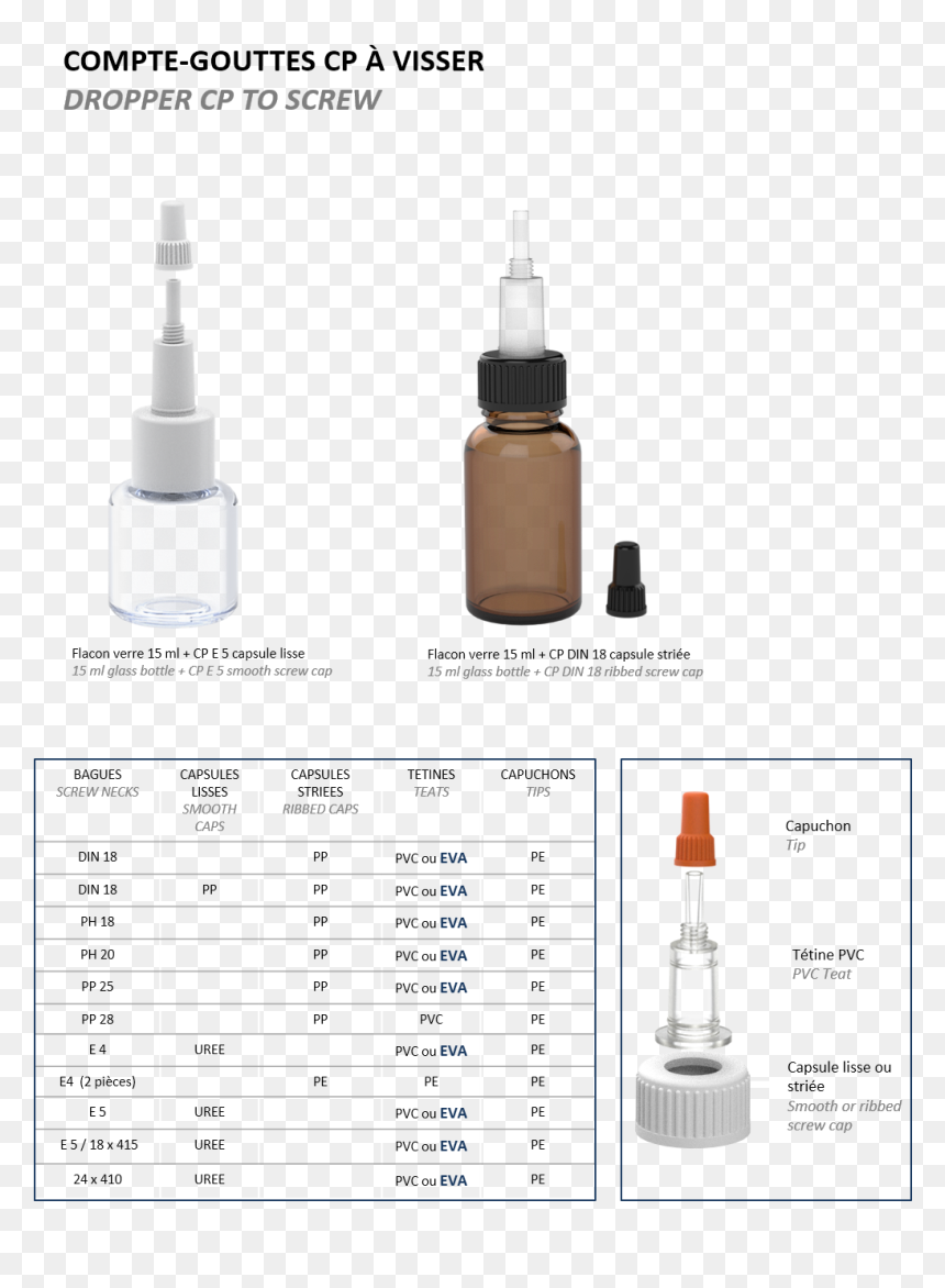 Cosmetics, HD Png Download - dropper png