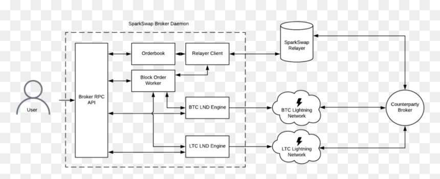 Sparkswap Technical Diagram - Illustration, HD Png Download - lightning spark png