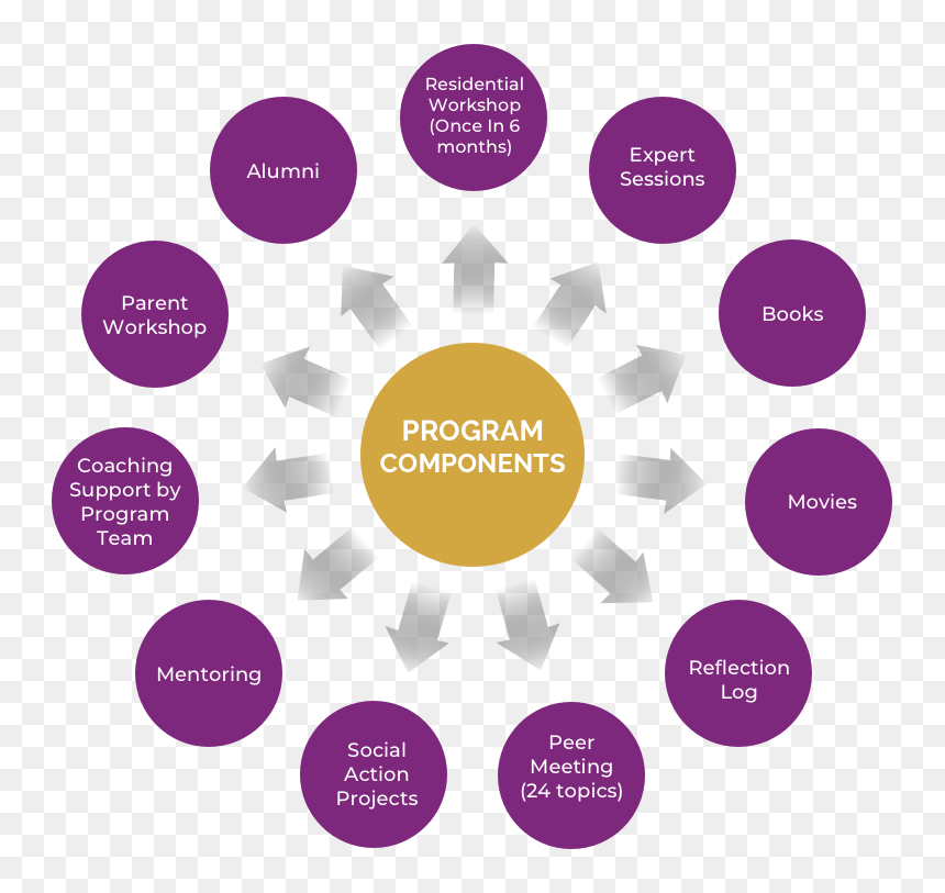 Girl Icon Fellowship Img - Etika Kerja Perkhidmatan Awam Brunei, HD Png Download - expert icon png