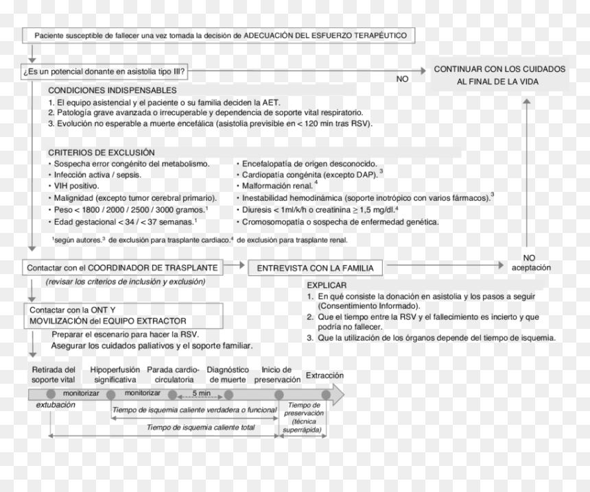 Ductus Arterioso Persistente Algoritmos, HD Png Download - pasos a seguir png