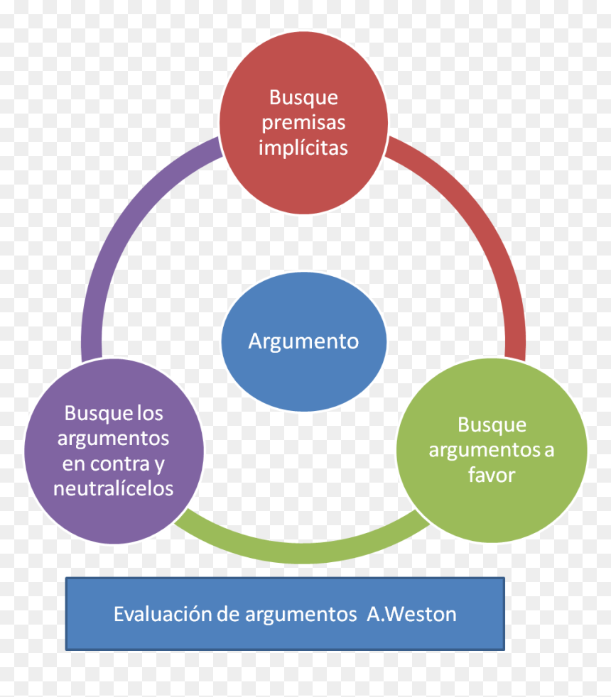 Imagen7 - Language Development, HD Png Download - pasos a seguir png