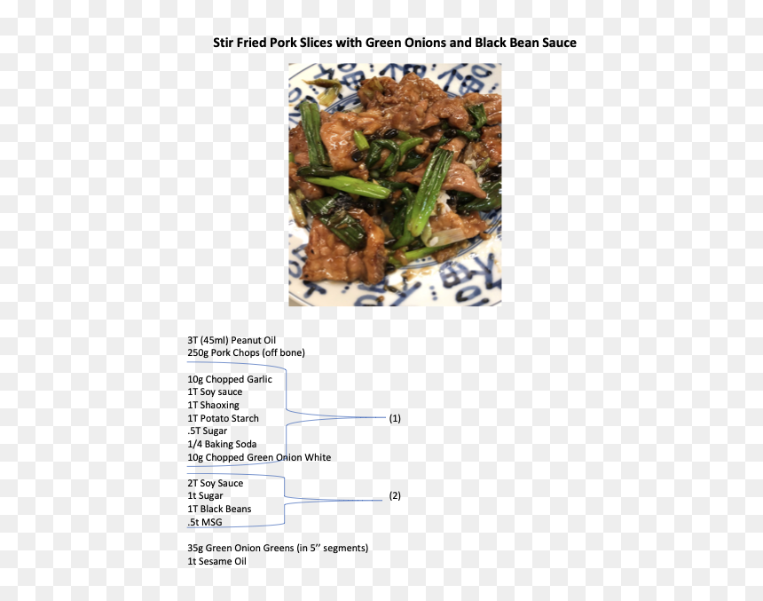 Gosht, HD Png Download - green onion png