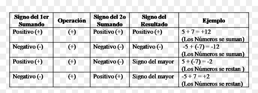 Number, HD Png Download - signos matematicos png