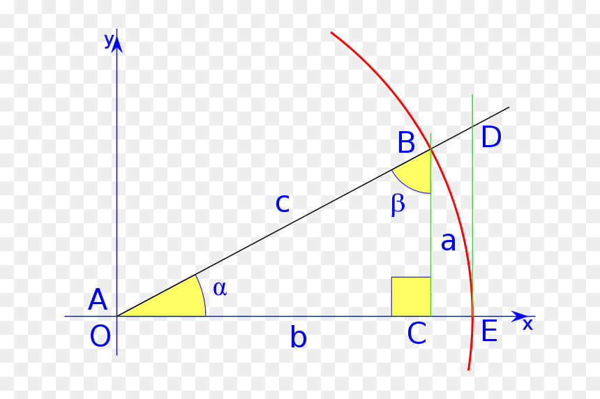 Geometria Y Trigonometria, HD Png Download - signos matematicos png