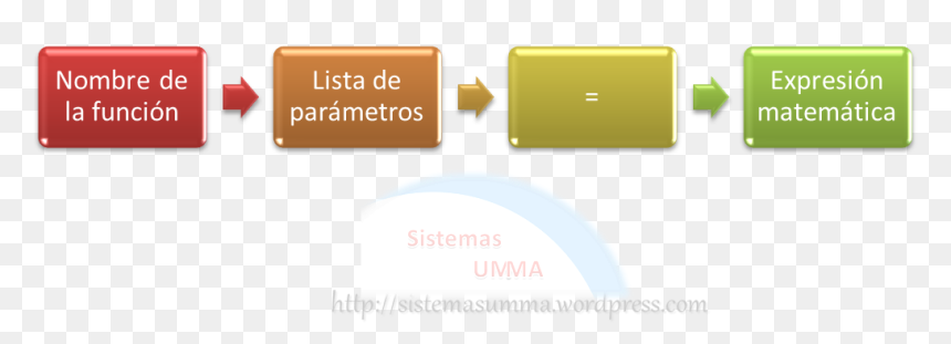 Programacion Logica Y Funcional Intervalos, HD Png Download - signos matematicos png