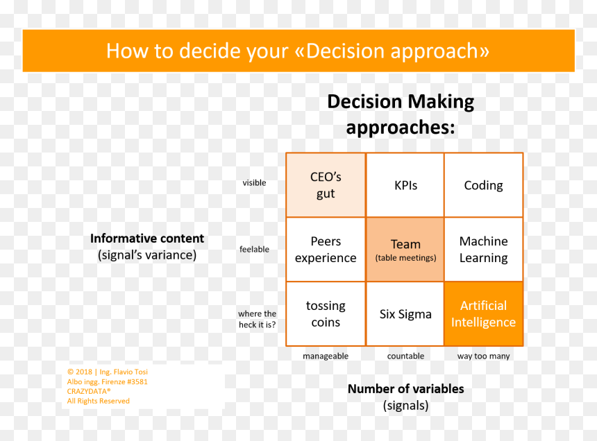 Decision Making Ai Table, HD Png Download - açai png