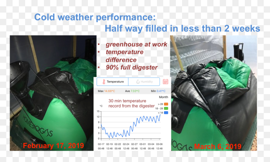 Screenshot, HD Png Download - cold weather png