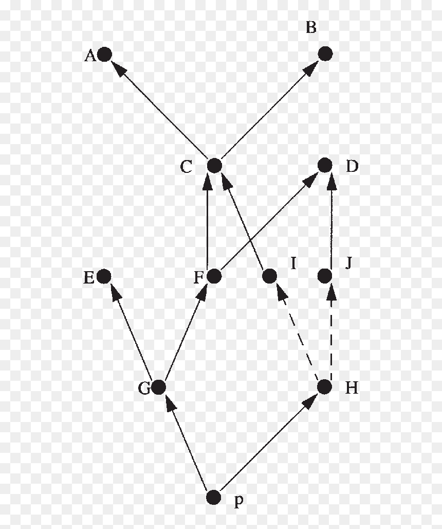 Diagram, HD Png Download - edges png
