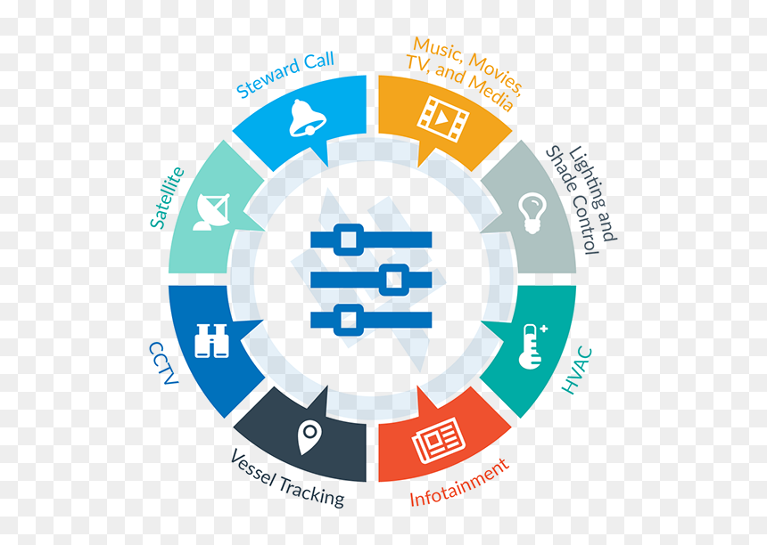 University Erp System, HD Png Download - movie curtains png
