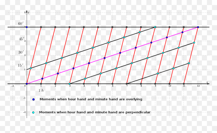 Enter Image Description Here - Plot, HD Png Download - hour hand png
