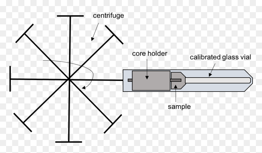 Centrifuge Method For Measuring Capillary Pressure - Pie With 8 Slices, HD Png Download - pressure png