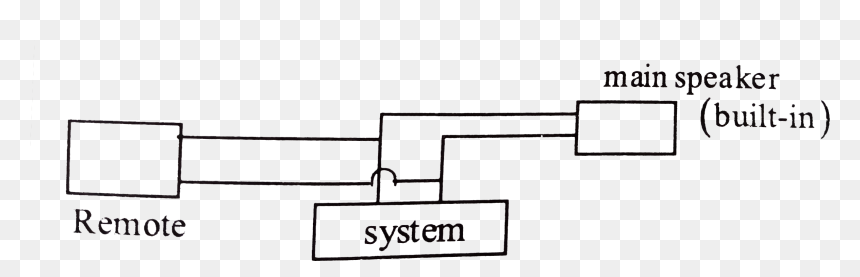 Diagram, HD Png Download - play music png
