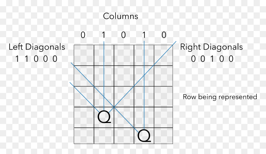 Diagram, HD Png Download - diagonal lines pattern png