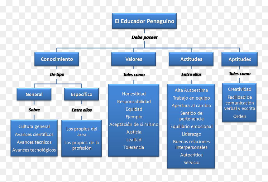 Equilibrio Emocional Perfil De Una Docente, HD Png Download - estudiante png