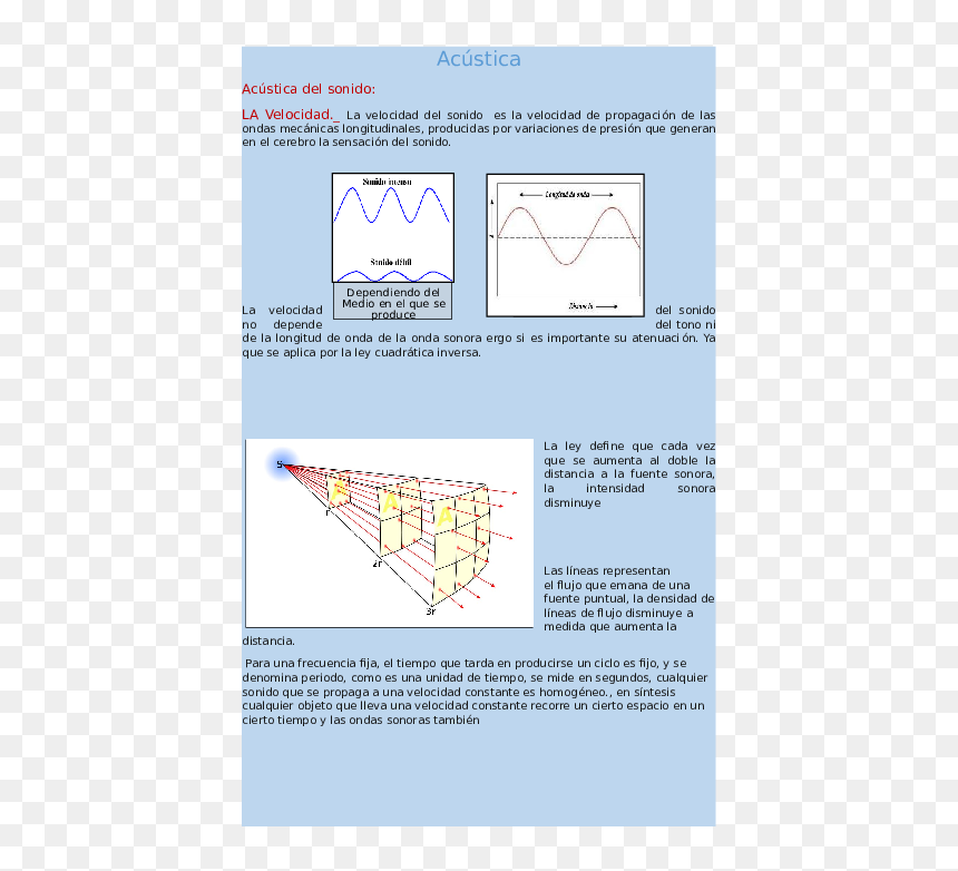 Diagram, HD Png Download - ondas de sonido png