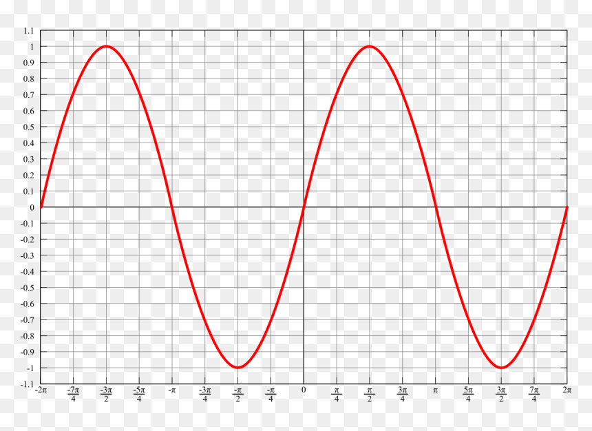 Motor Trifasico Vs Monofasico, HD Png Download - ondas de sonido png
