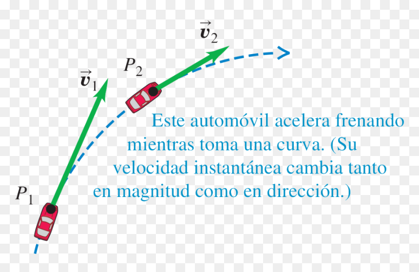 Cabezas Mecánicas - Unitec Piensa Actua Avanza, HD Png Download - flechas curvas png