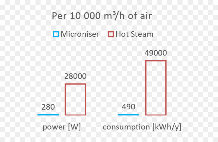 Diagram, HD Png Download - hot steam png