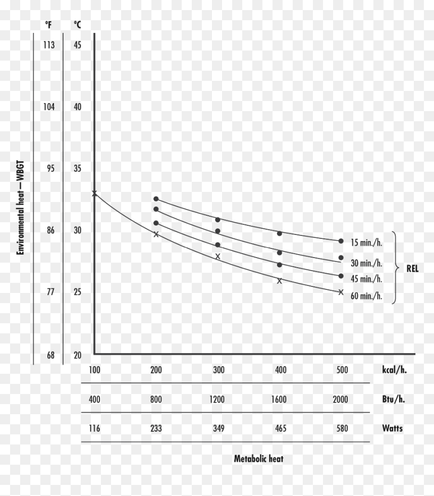 Diagram, HD Png Download - hot thermometer png