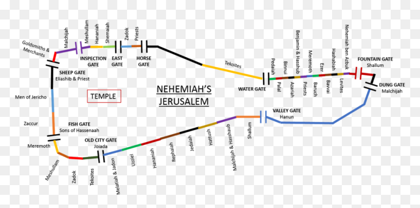 C0b5e-jerusalemswalls - Prison Gate In Nehemiah, HD Png Download - walls png