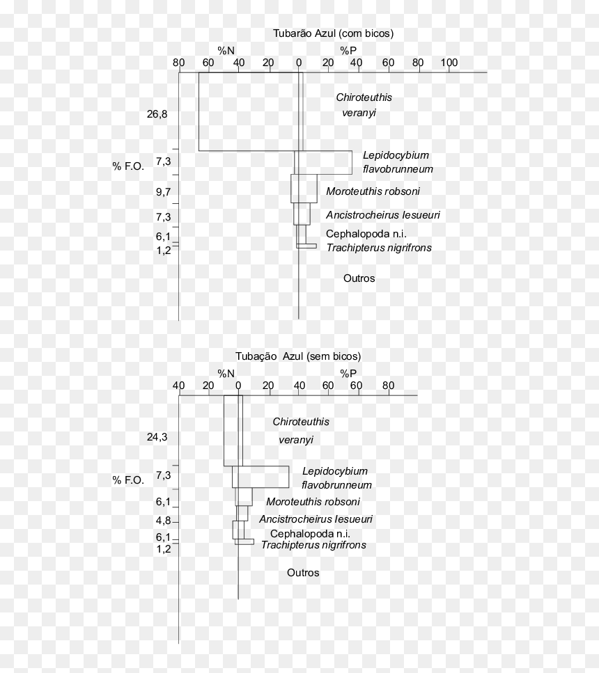 Diagram, HD Png Download - coroa azul png