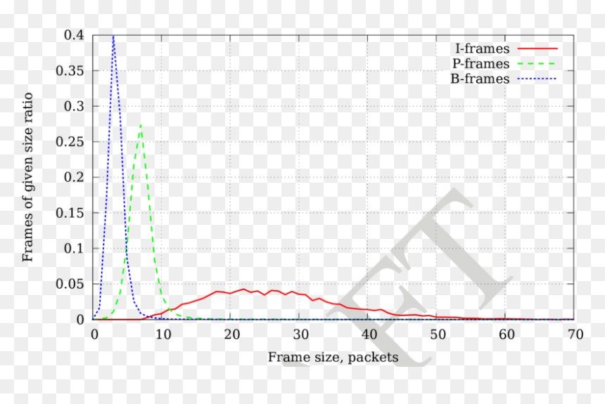 Diagram, HD Png Download - movie frame png