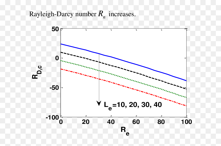 Diagram, HD Png Download - electric effect png