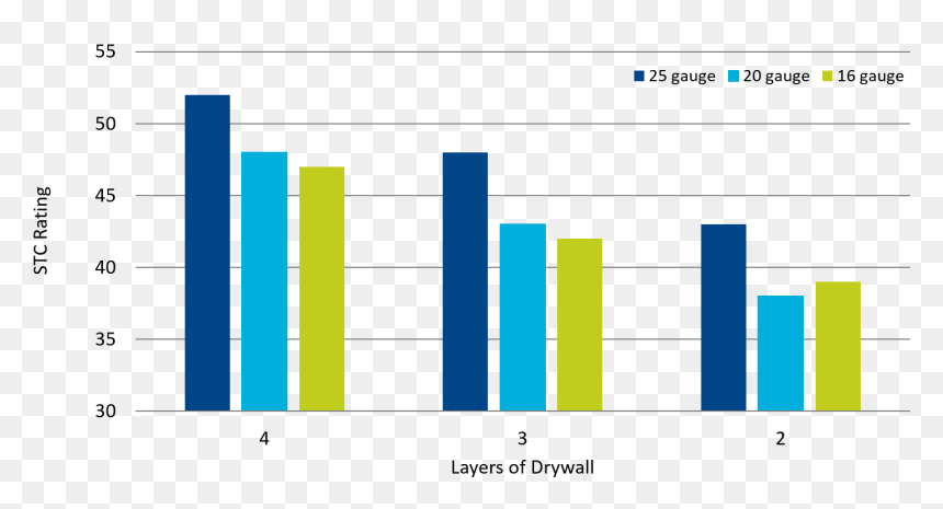 Drywall Walls Stc, HD Png Download - electric effect png