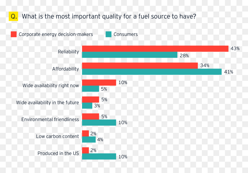 Ey Fuels Of The Future V4 - 日焼け 止め 男性 調査, HD Png Download - blue electricity png