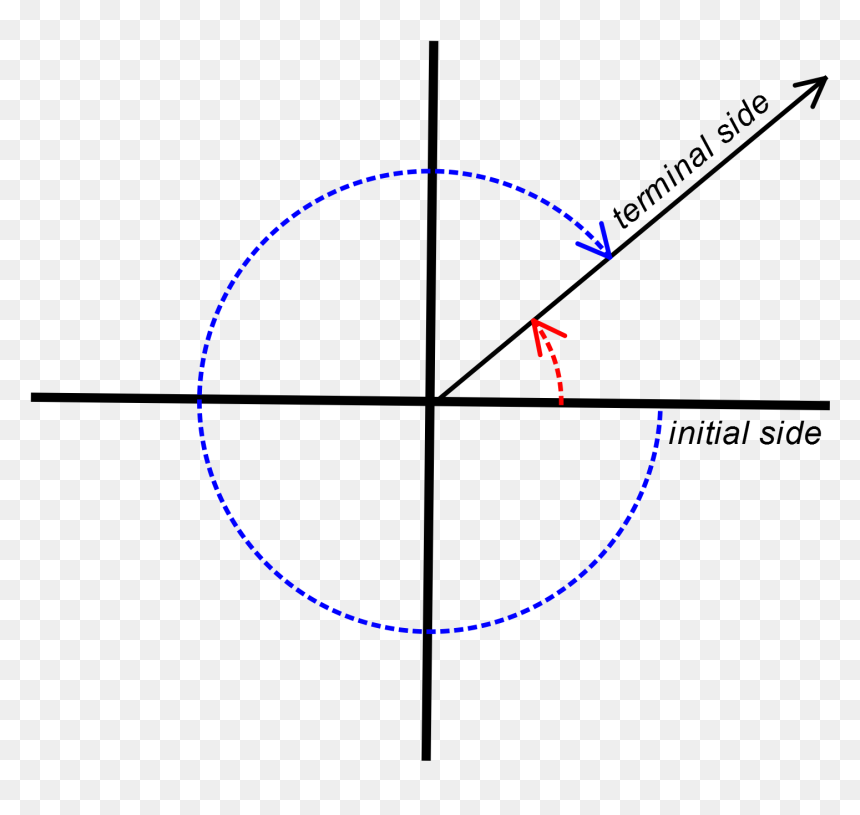 How To Determine If A Coterminal Angle Is Positive - Malabar Gold Bracelet Designs, HD Png Download - angles png