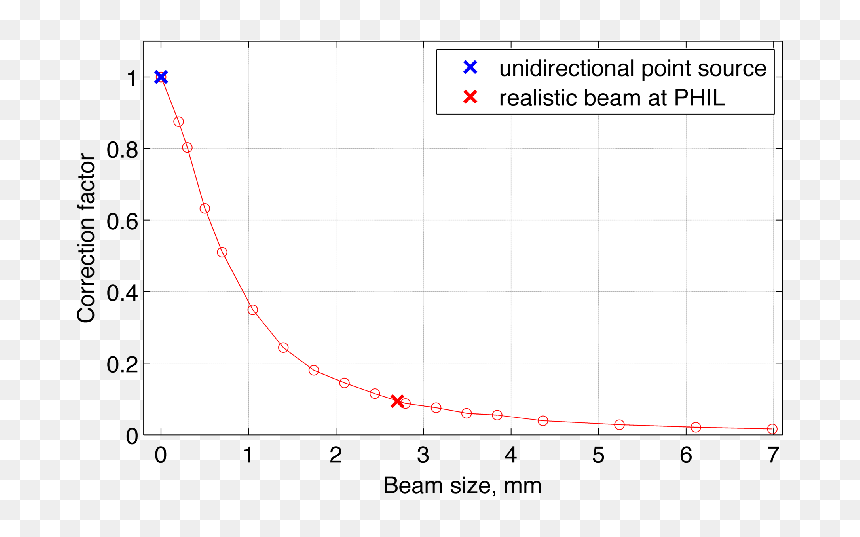 Plot, HD Png Download - red beam png