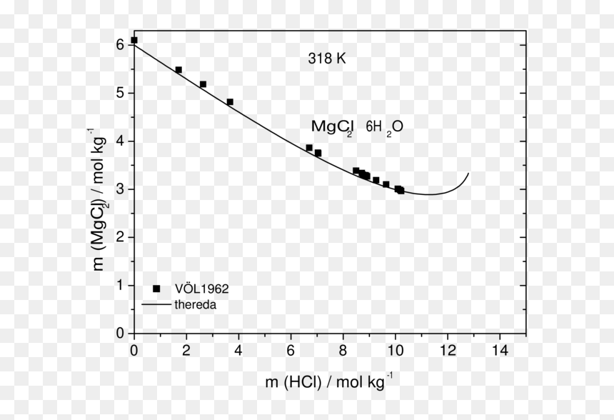 Follicular Wave Pattern In Cattle, HD Png Download - radioactive waste png