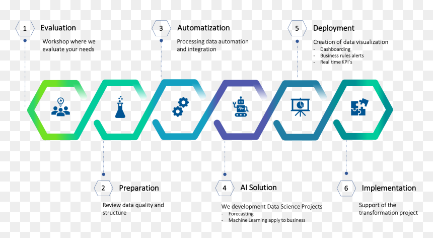 Marketing Strategy Investor Slide, HD Png Download - huella digital png