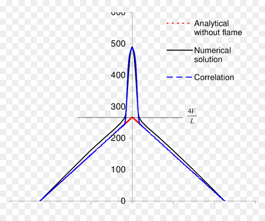 Diagram, HD Png Download - jet flame png