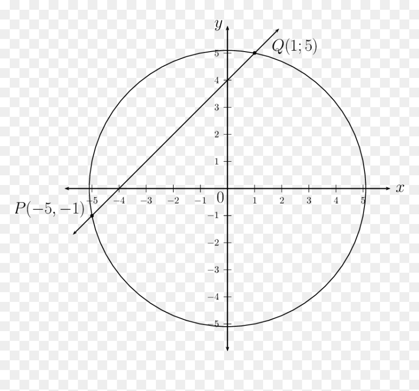 3 Radians On Unit Circle, HD Png Download - numbers in circles png