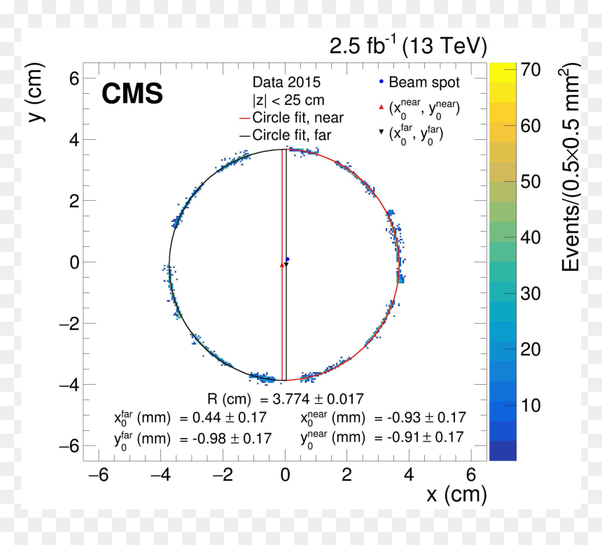 Circle, HD Png Download - numbers in circles png