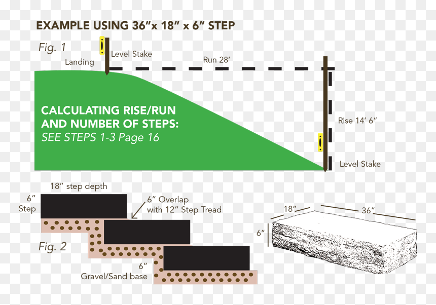 Build Stone Steps On A Hill, HD Png Download - stone stairs png