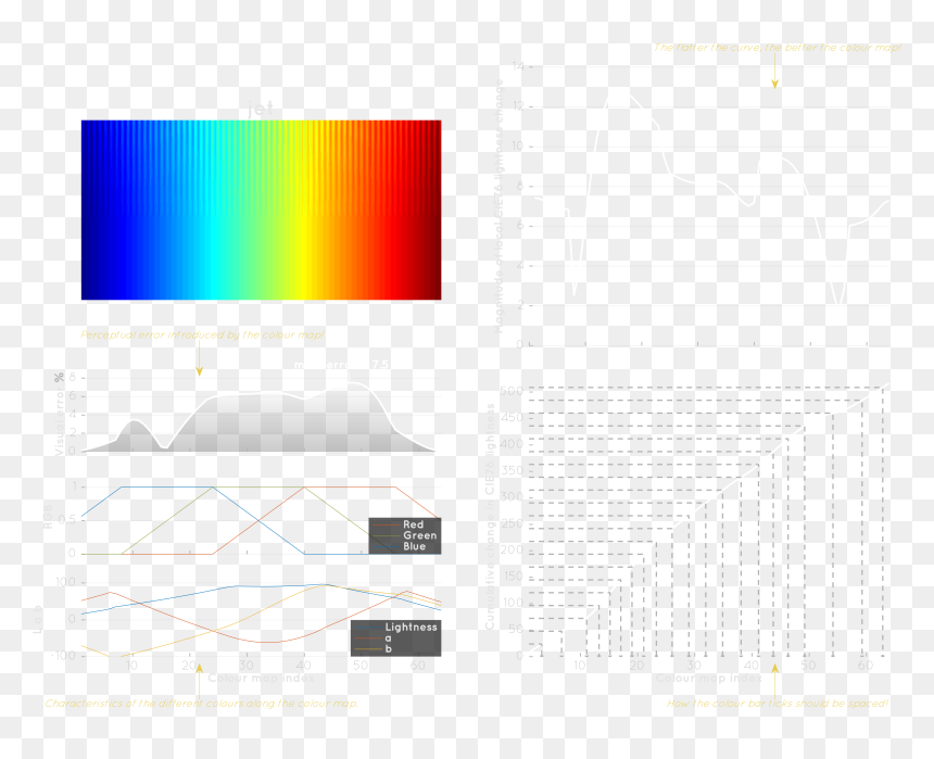 Diagram, HD Png Download - rainbow colors png