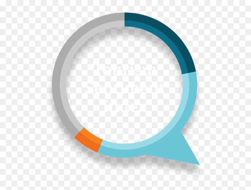 Measure Word Of Mouth At Scale - Circle, HD Png Download - word of mouth png