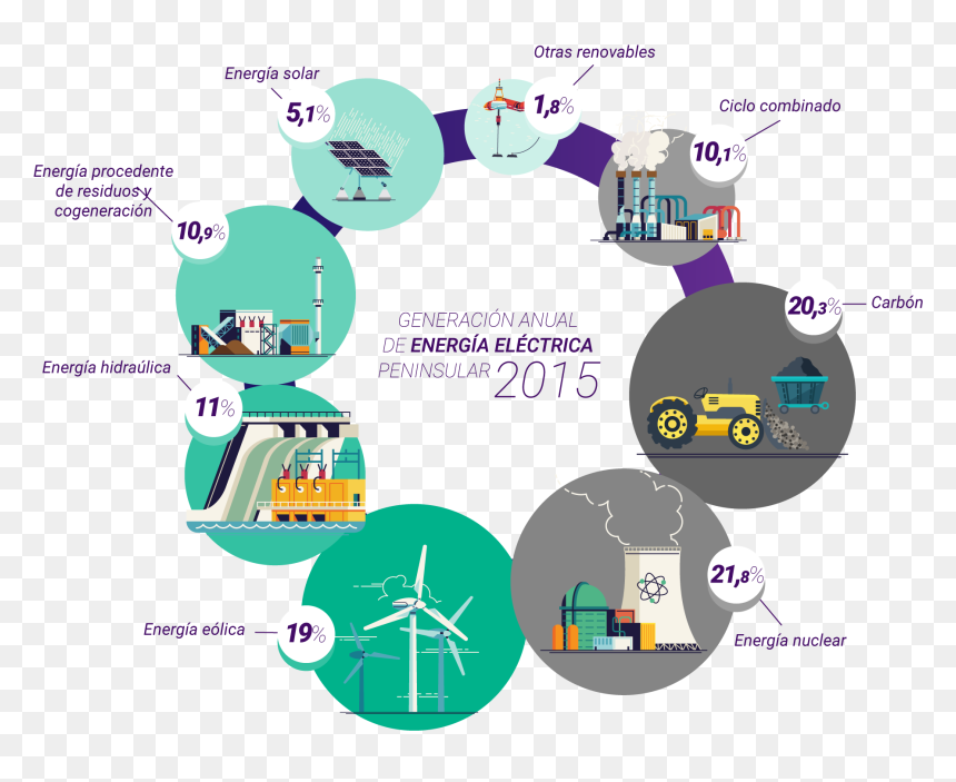 Grafico - Energía En Nuestras Vidas, HD Png Download - electricidad png