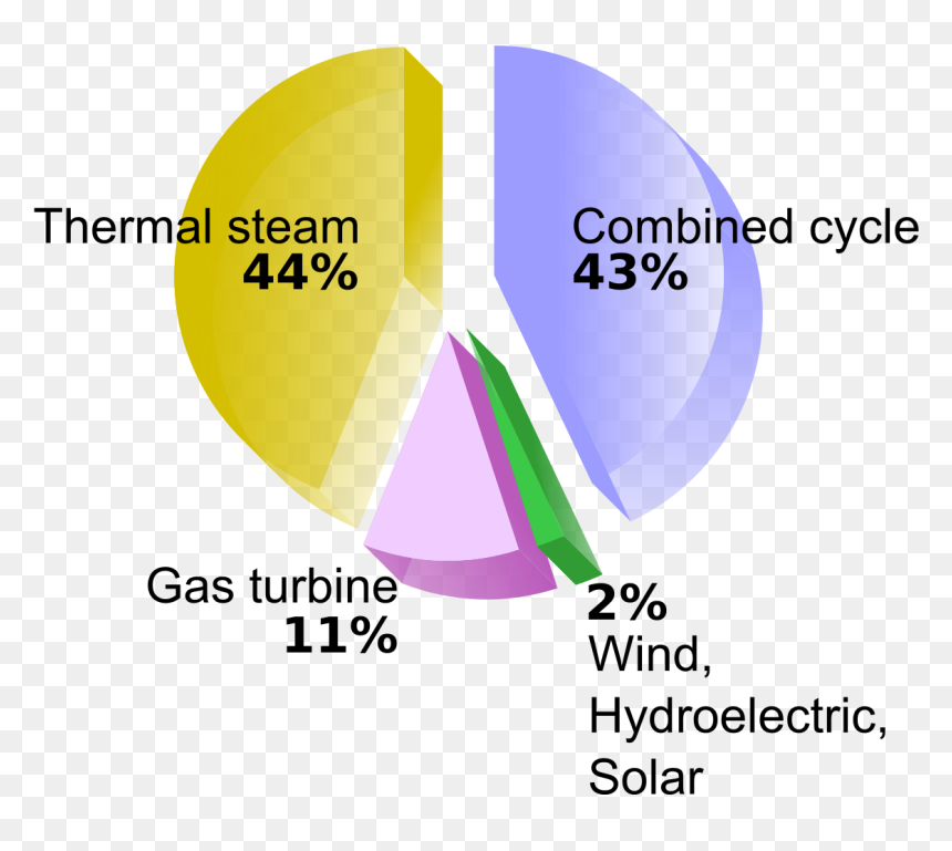 Diagram, HD Png Download - electricidad png