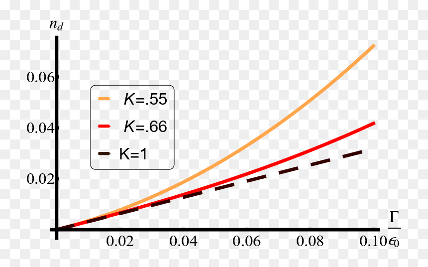 Diagram, HD Png Download - small dot png
