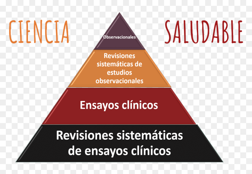 Pirámide De La Evidencia - Triangle, HD Png Download - piramide png