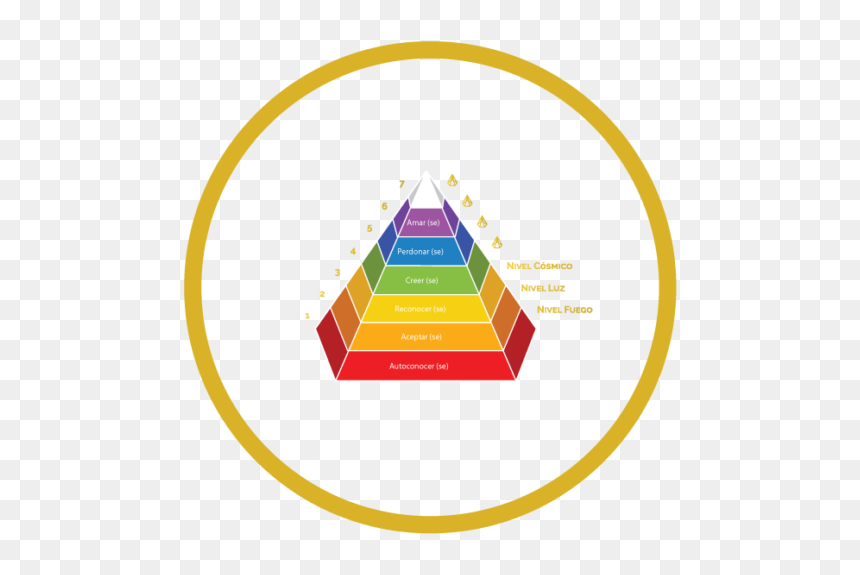Graphic Design, HD Png Download - piramide png
