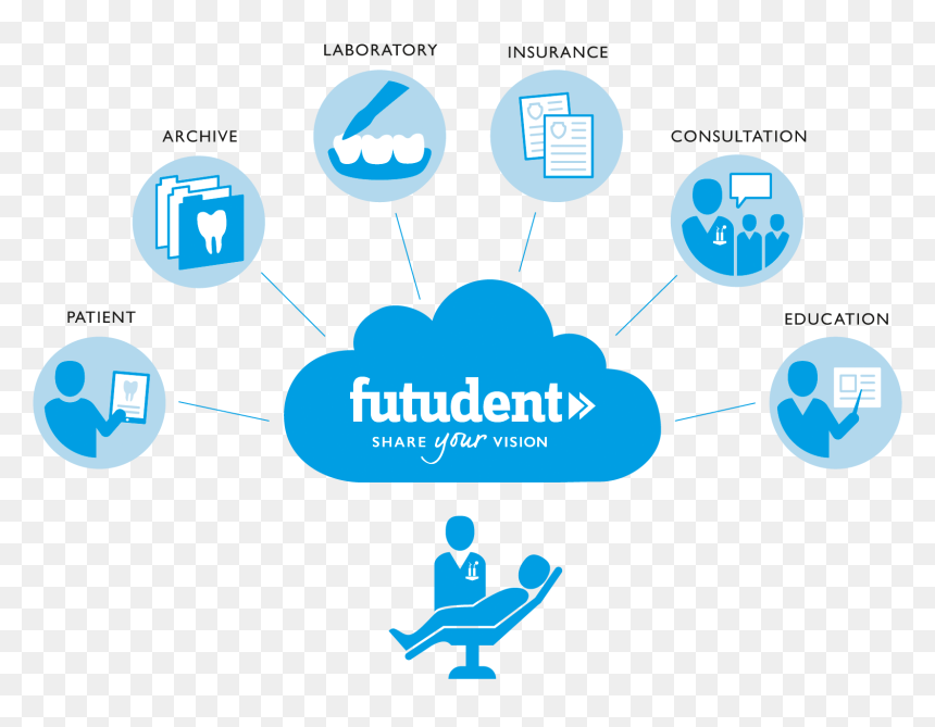 Dental Cloud, HD Png Download - dentist tools png