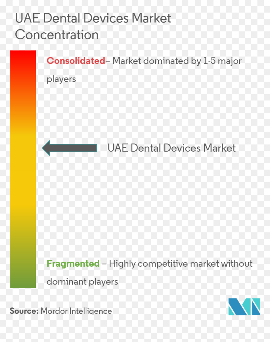 Market Global Baker's Yeast, HD Png Download - dentist tools png