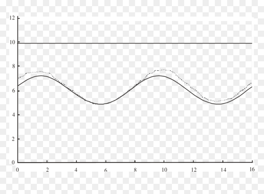 Screenshot, HD Png Download - horizontal rule png