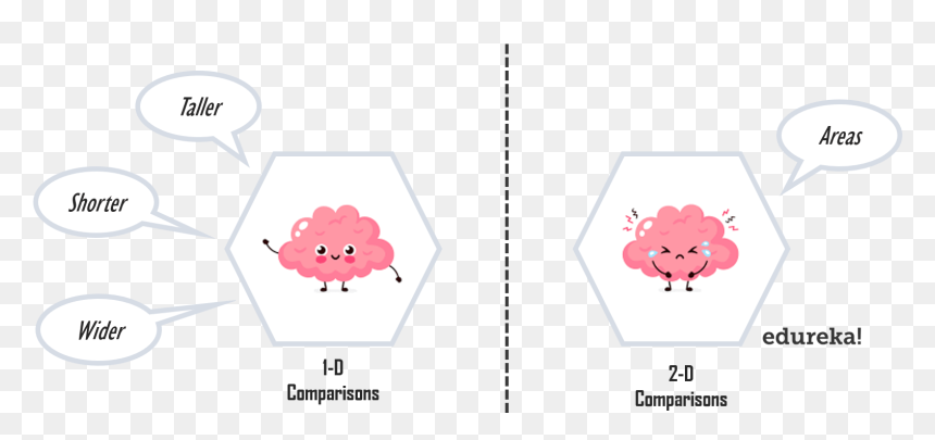 Doughnut Charts In Tableau - Cartoon, HD Png Download - cartoon pie png