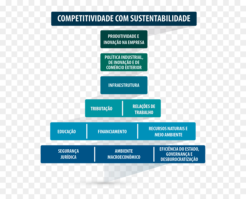 Recursos Naturais E Meio Ambiente, HD Png Download - mapa do brasil png